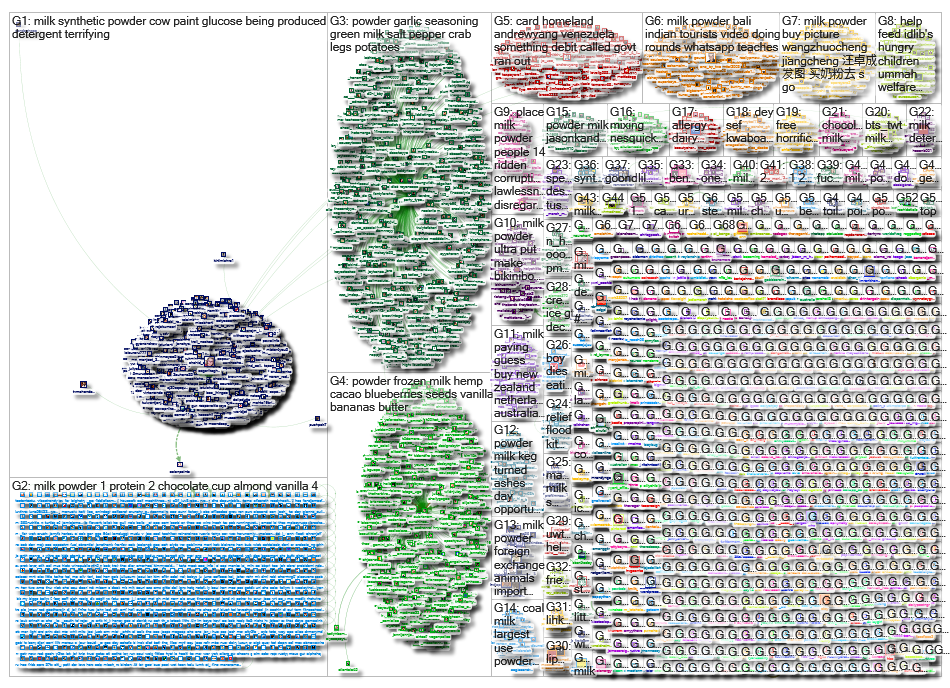 milk powder Twitter NodeXL SNA Map and Report for Tuesday, 30 July 2019 at 10:24 UTC