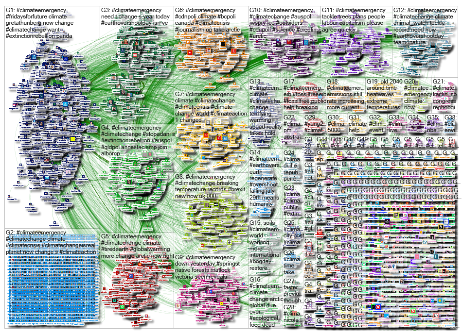 #ClimateEmergency Twitter NodeXL SNA Map and Report for Tuesday, 30 July 2019 at 10:23 UTC