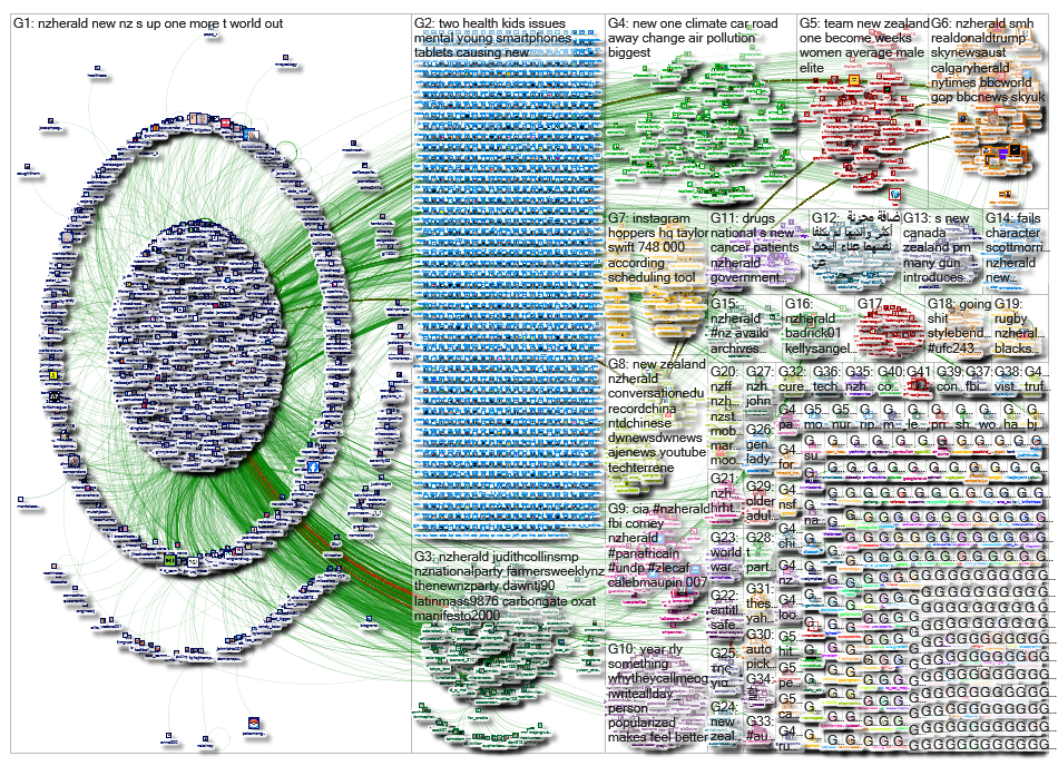 NZHerald Twitter NodeXL SNA Map and Report for Tuesday, 30 July 2019 at 02:08 UTC