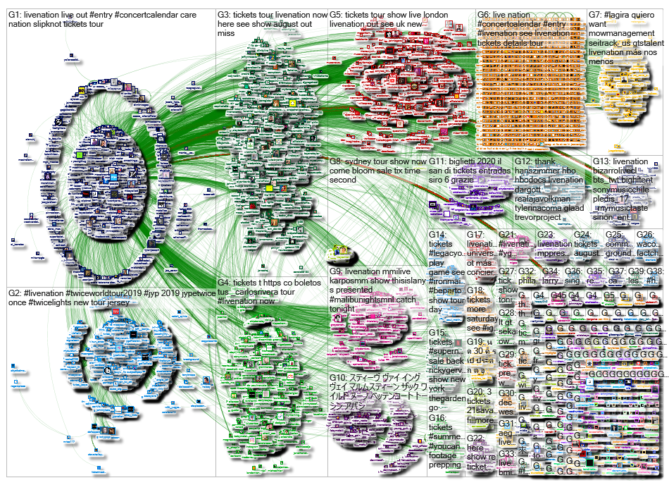 Livenation Twitter NodeXL SNA Map and Report for Tuesday, 30 July 2019 at 17:33 UTC