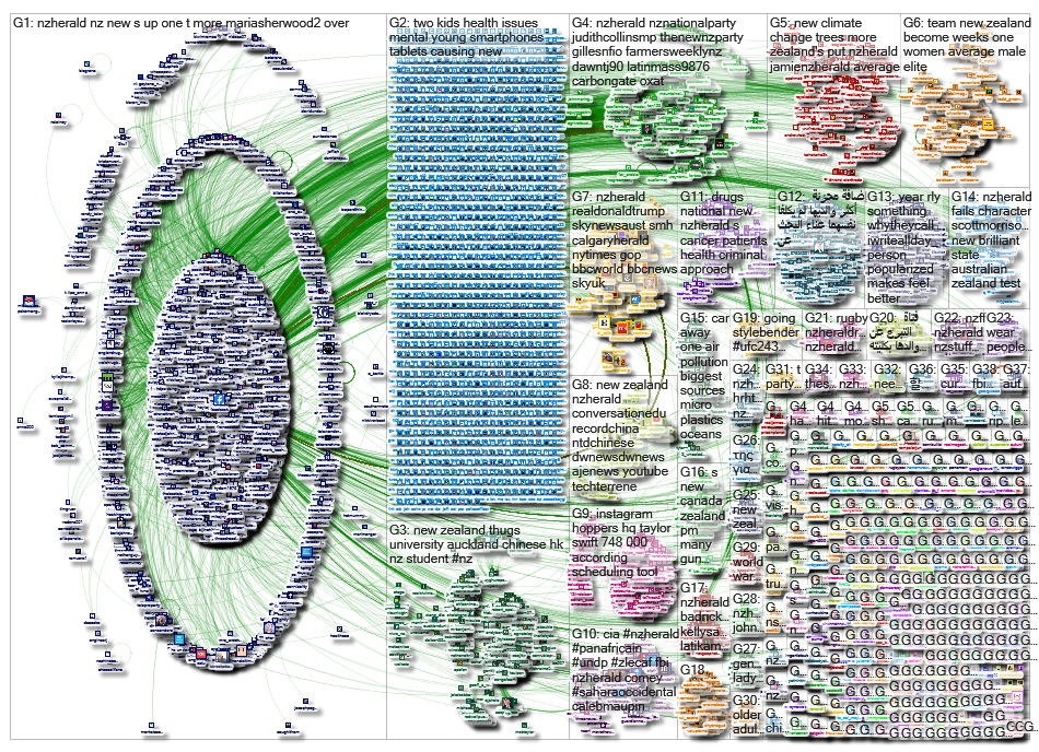 nzherald Twitter NodeXL SNA Map and Report for Tuesday, 30 July 2019 at 21:45 UTC