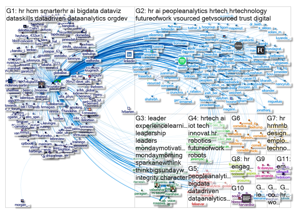 HRCurator Twitter NodeXL SNA Map and Report for Thursday, 01 August 2019 at 14:59 UTC