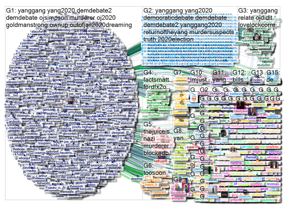 TheRealOJ32 Twitter NodeXL SNA Map and Report for Thursday, 01 August 2019 at 15:19 UTC