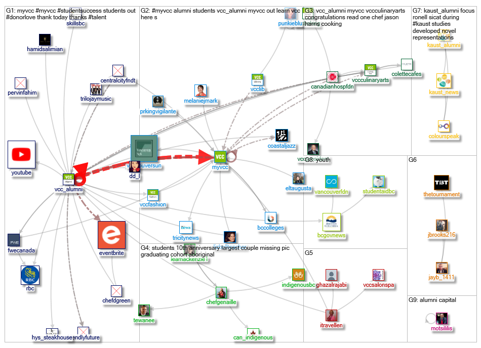 VCC_Alumni_2019-08-04_17-48-36.xlsx