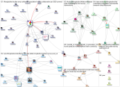 #longitudinal Twitter NodeXL SNA Map and Report for Monday, 05 August 2019 at 11:12 UTC