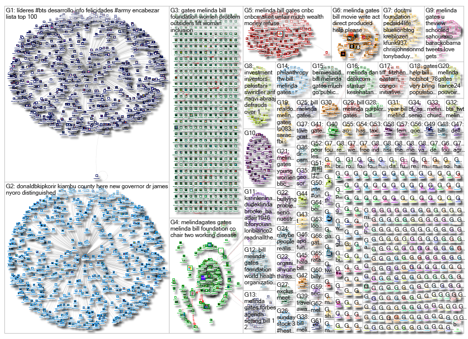 melinda gates_2019-08-06_03-11-49.xlsx