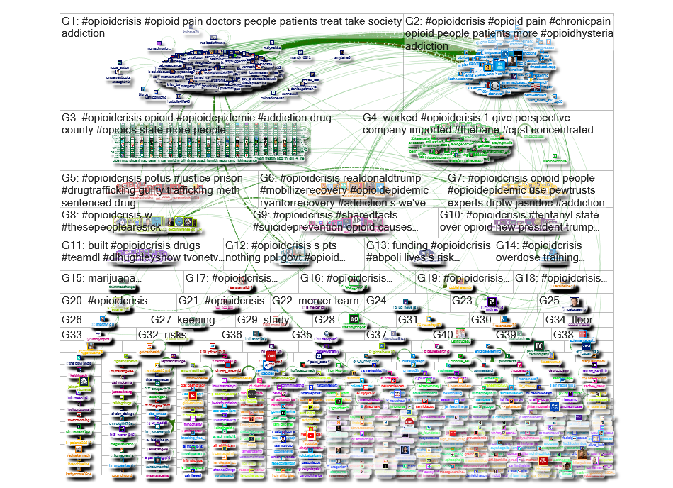 #OpioidPrevention OR #OpioidCrisis Twitter NodeXL SNA Map and Report for Wednesday, 07 August 2019 a