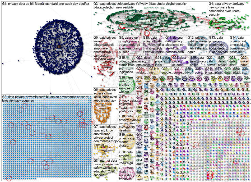 "data privacy" Twitter NodeXL SNA Map and Report for Wednesday, 07 August 2019 at 12:06 UTC