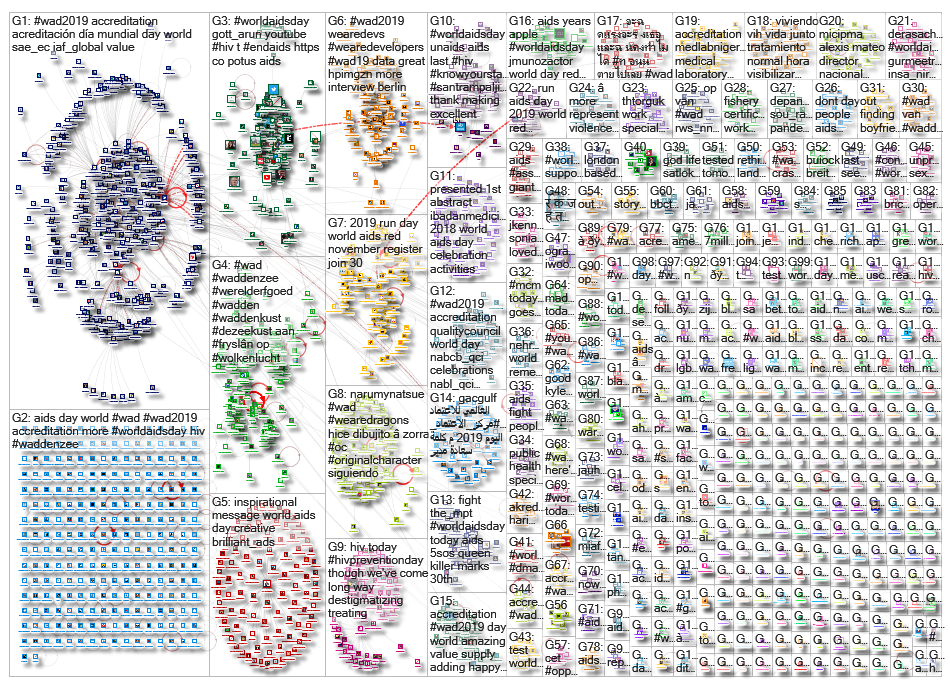 %22world aids day%22 OR #worldaidsday OR #worldaidsday19 OR #worldaidsday2019 OR #wad OR #wad19 OR #