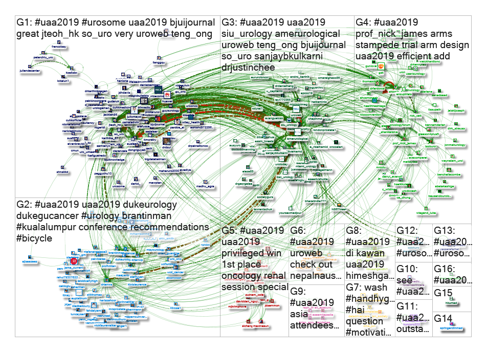 #UAA2019 Twitter NodeXL SNA Map and Report for Monday, 12 August 2019 at 06:58 UTC