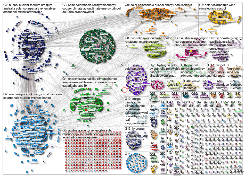Energy Australia Twitter NodeXL SNA Map and Report for Monday, 12 August 2019 at 15:25 UTC