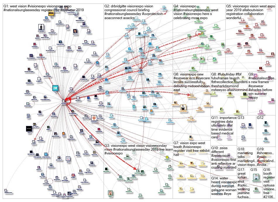 VisionExpo_2019-08-13_20-36-26.xlsx