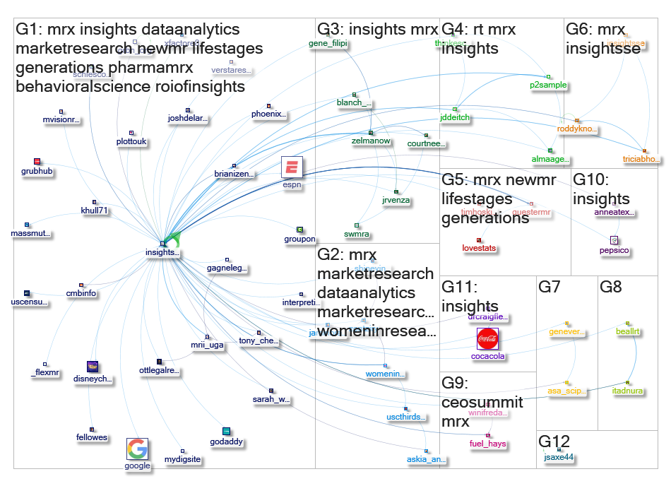 InsightsMRX Twitter NodeXL SNA Map and Report for Thursday, 15 August 2019 at 13:39 UTC