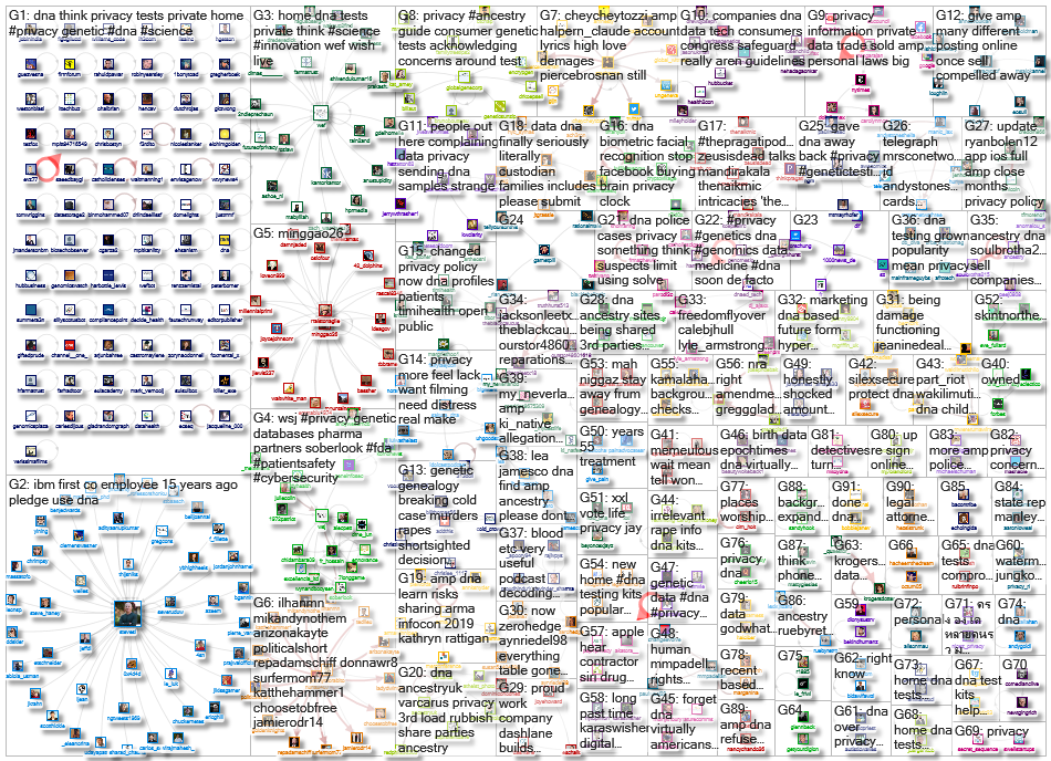 DNA privacy Twitter NodeXL SNA Map and Report for Thursday, 15 August 2019 at 13:49 UTC