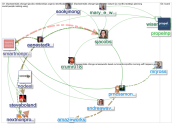 #npessentials Twitter NodeXL SNA Map and Report for Thursday, 15 August 2019 at 17:34 UTC