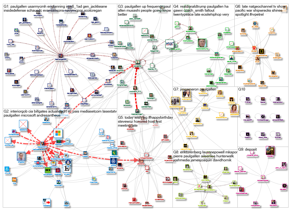 PaulGAllen_2019-08-15_21-14-18.xlsx