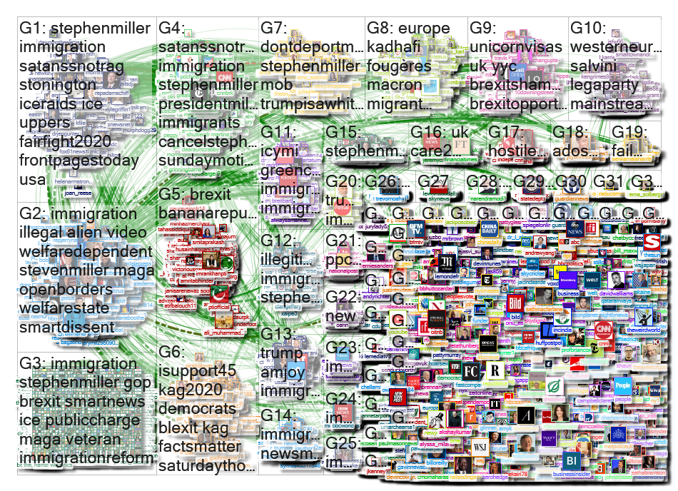 immigration OR invandring OR indvandring OR immigratie OR Zuwanderung OR imigracja Twitter NodeXL SN