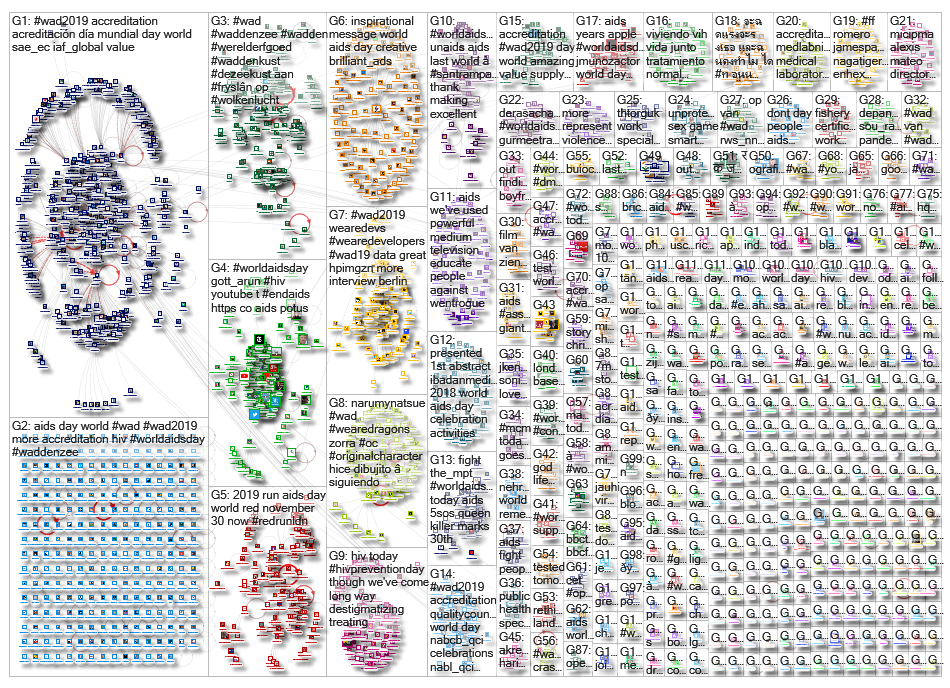 %22world aids day%22 OR #worldaidsday OR #worldaidsday19 OR #worldaidsday2019 OR #wad OR #wad19 OR #