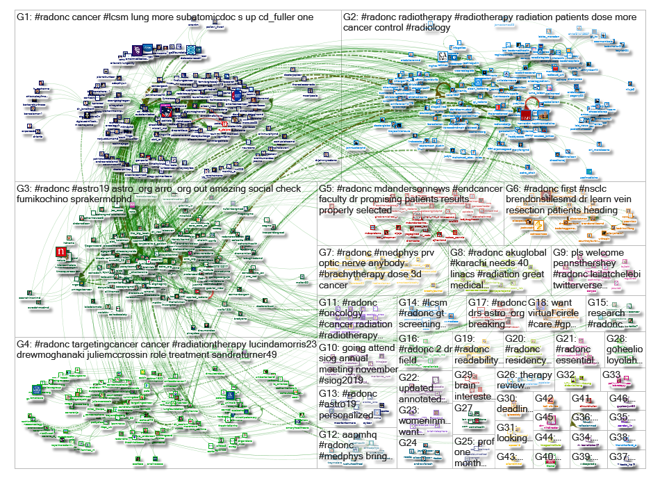 #radonc Twitter NodeXL SNA Map and Report for Monday, 19 August 2019 at 14:10 UTC