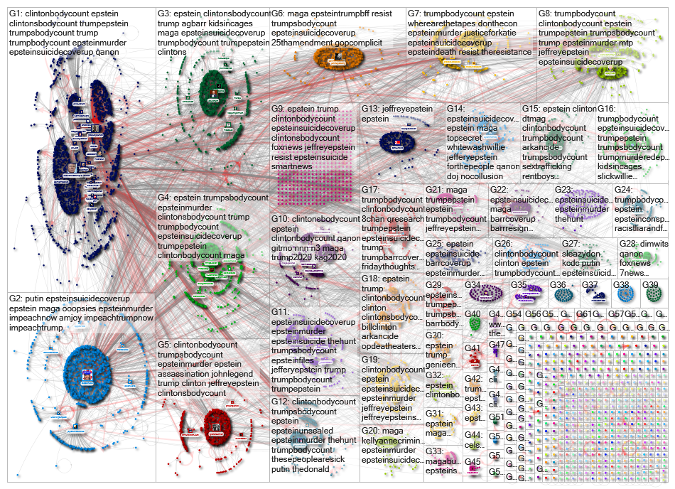 Epstein (Trump OR Clinton) until:2019-08-12 Twitter NodeXL SNA Map and Report for Monday, 19 August 