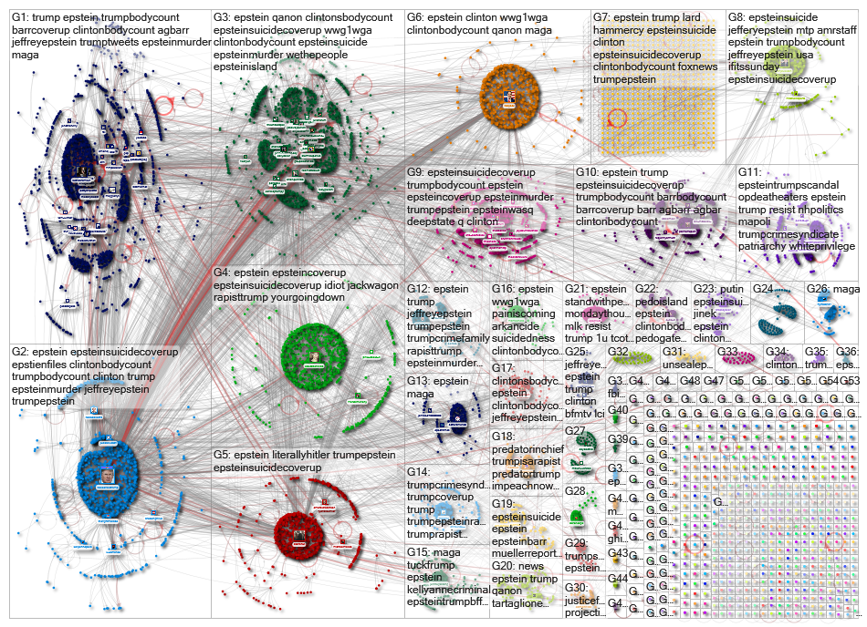 Epstein (Trump OR Clinton) until:2019-08-13 Twitter NodeXL SNA Map and Report for Monday, 19 August 