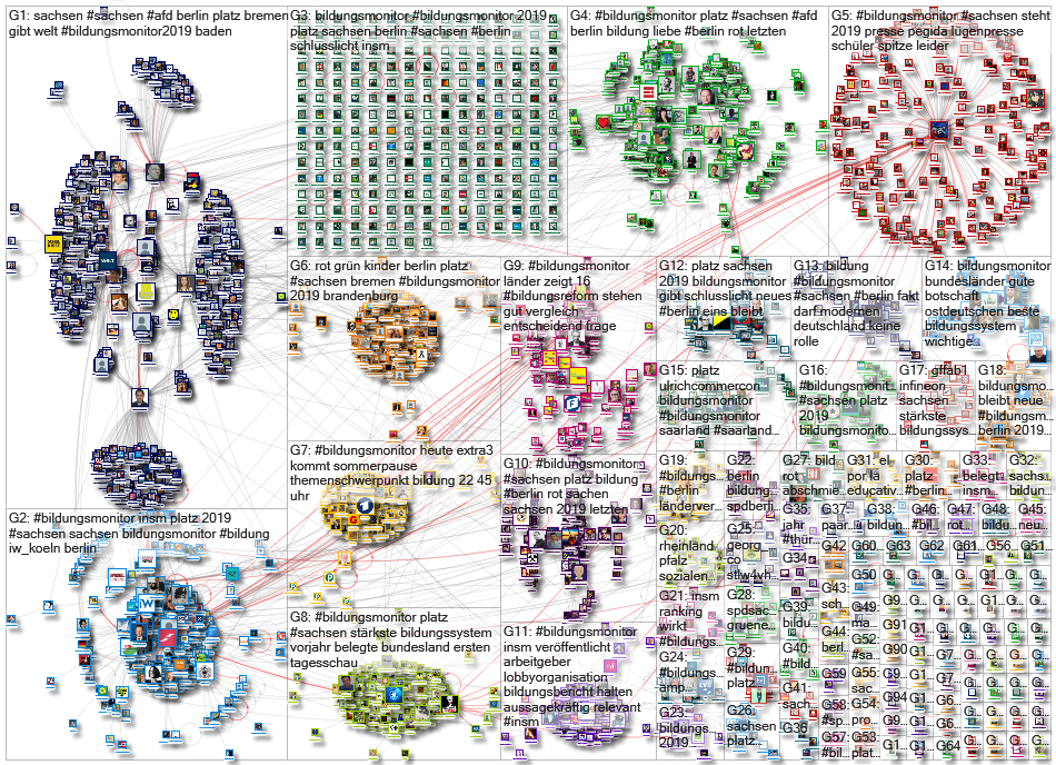 Bildungsmonitor Twitter NodeXL SNA Map and Report for Monday, 19 August 2019 at 16:12 UTC