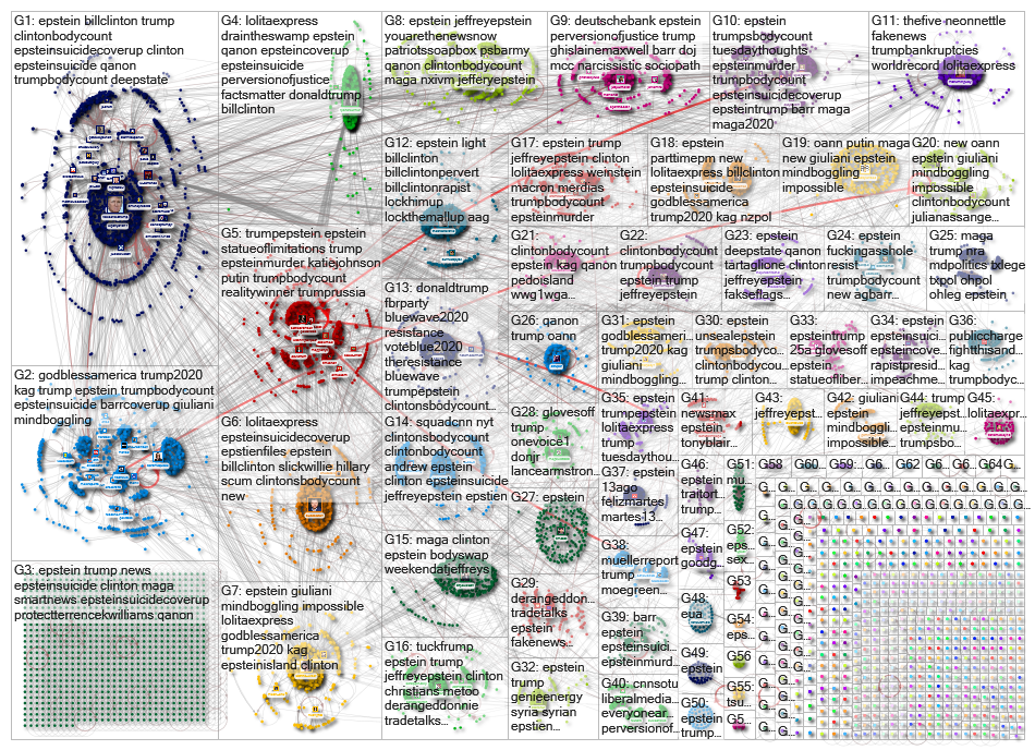 Epstein (Trump OR Clinton) until:2019-08-14 Twitter NodeXL SNA Map and Report for Monday, 19 August 
