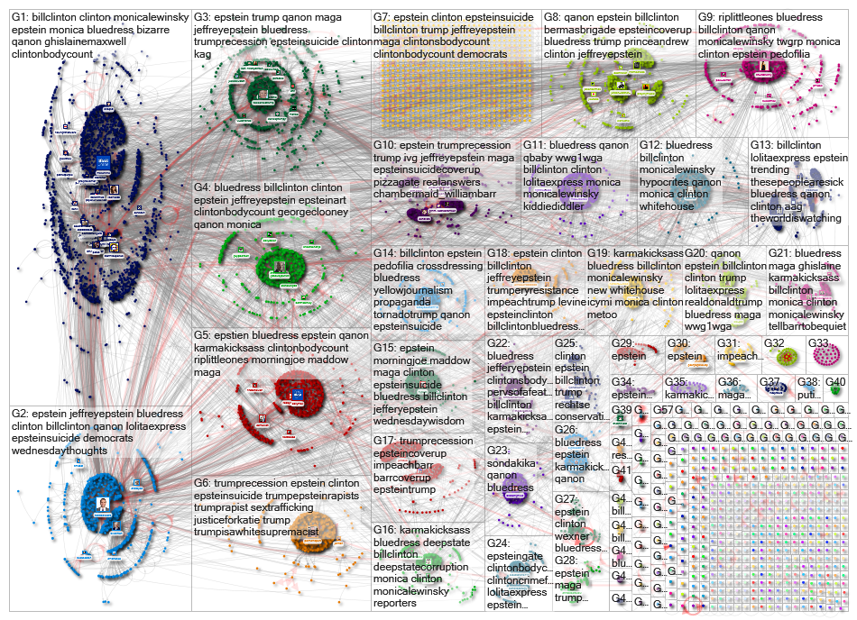 Epstein (Trump OR Clinton) until:2019-08-15 Twitter NodeXL SNA Map and Report for Monday, 19 August 