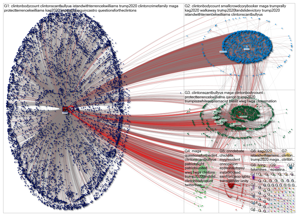 @DiamondandSilk OR @FredTJoseph OR @w_terrence Twitter NodeXL SNA Map and Report for Tuesday, 20 Aug