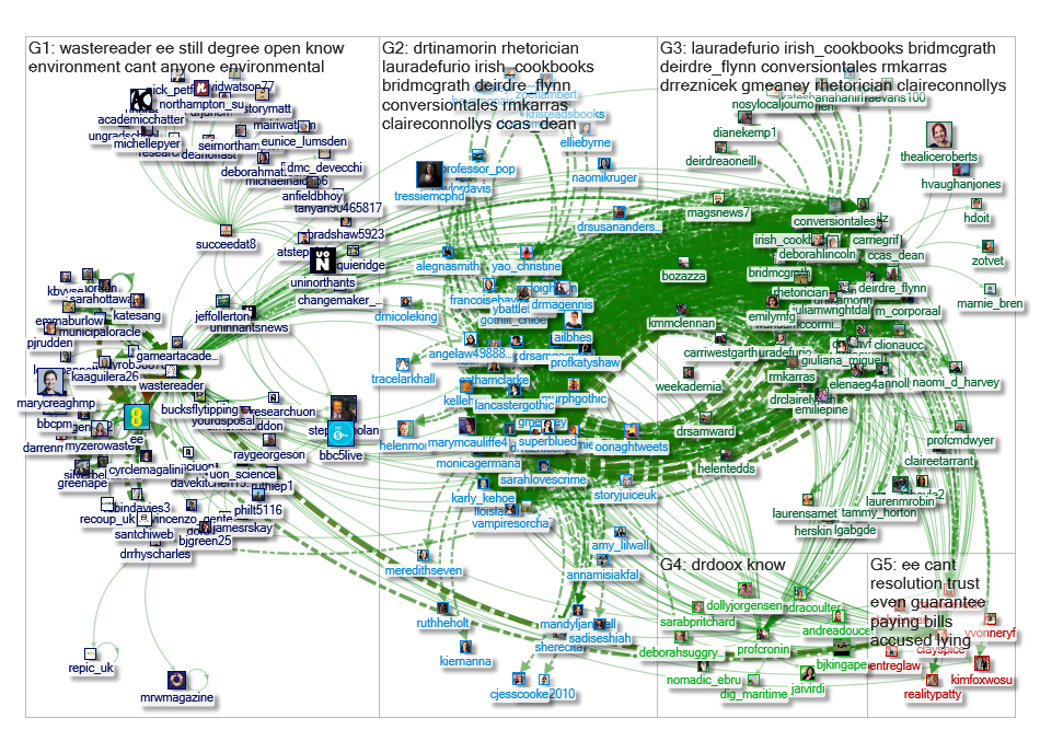 @wastereader Twitter NodeXL SNA Map and Report for Tuesday, 20 August 2019 at 15:42 UTC