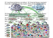 financial literacy Twitter NodeXL SNA Map and Report for Wednesday, 21 August 2019 at 21:20 UTC