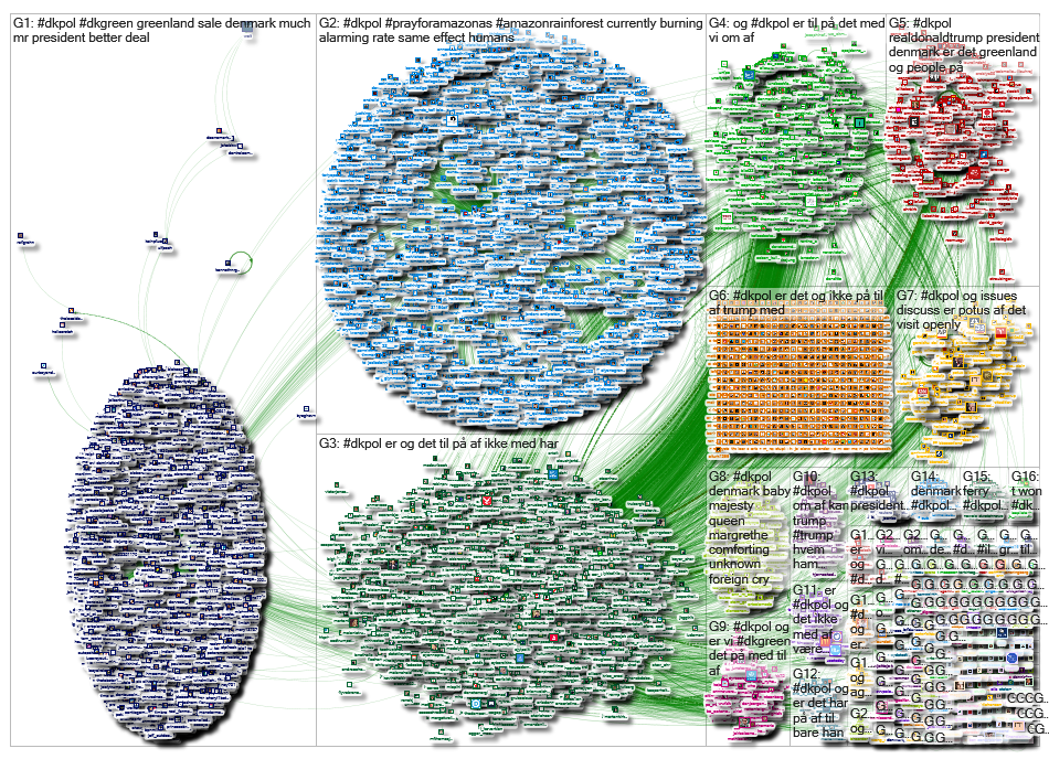 #dkpol Twitter NodeXL SNA Map and Report for Friday, 23 August 2019 at 13:38 UTC