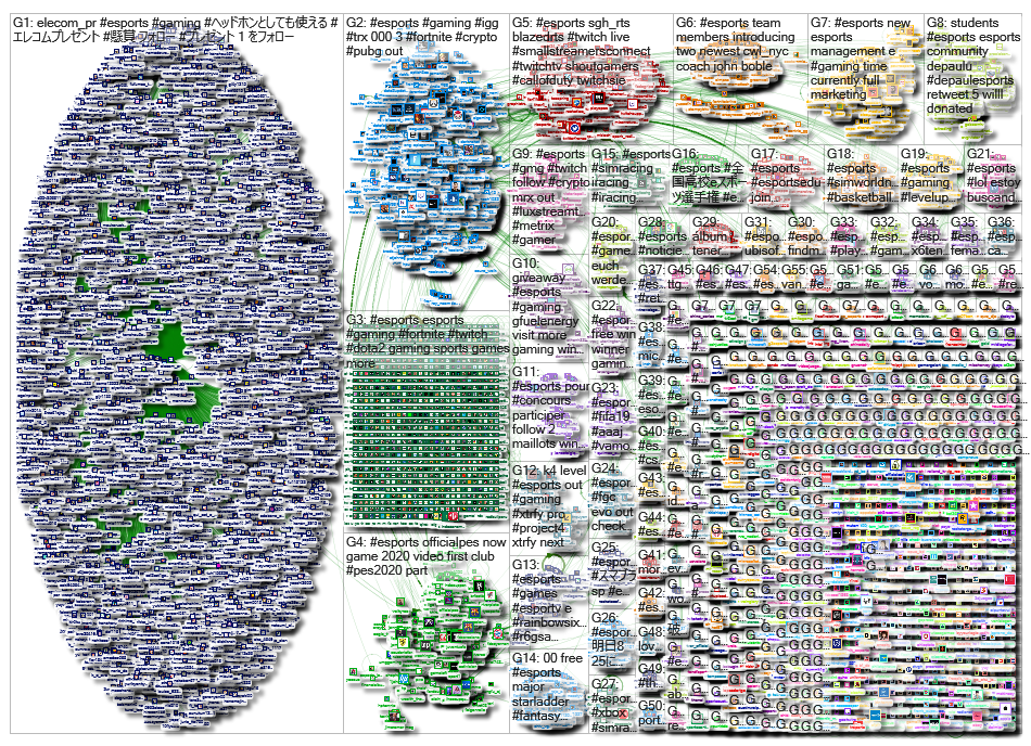 #esports Twitter NodeXL SNA Map and Report for Saturday, 24 August 2019 at 10:21 UTC