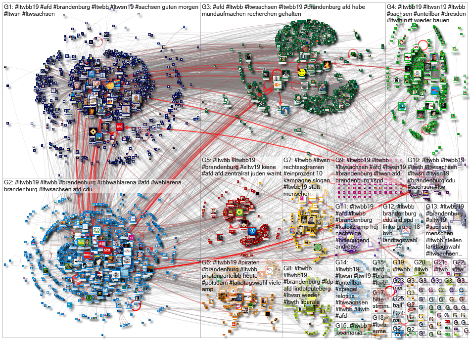 ltwbb OR ltwbb19 Twitter NodeXL SNA Map and Report for Monday, 26 August 2019 at 12:23 UTC