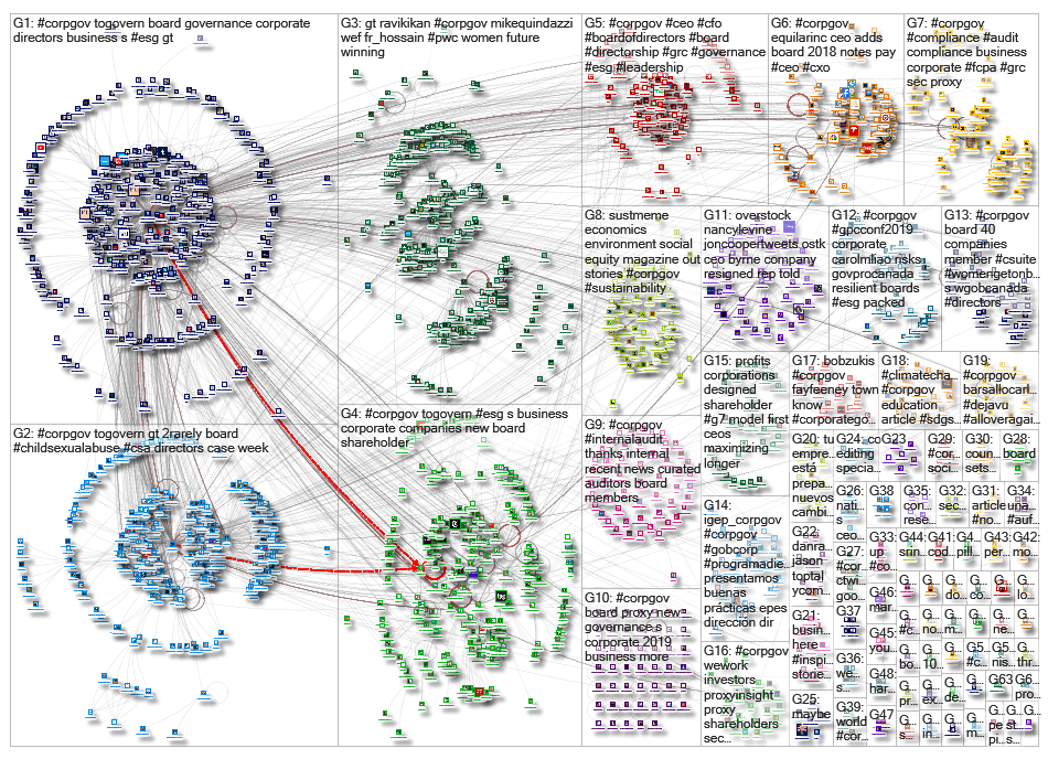 corpgov_2019-08-26_08-28-02.xlsx