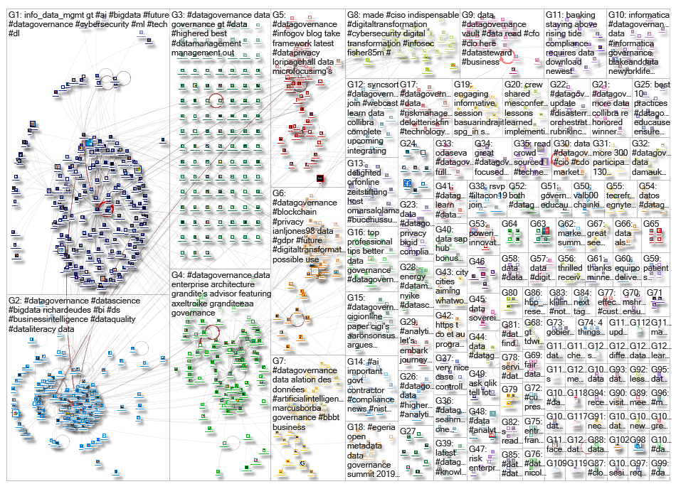 datagovernance_2019-08-28_18-19-21.xlsx