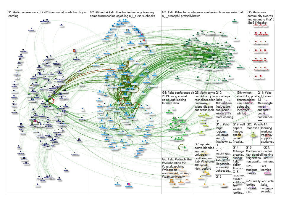 #lthechat OR #altc Twitter NodeXL SNA Map and Report for Thursday, 29 August 2019 at 10:24 UTC
