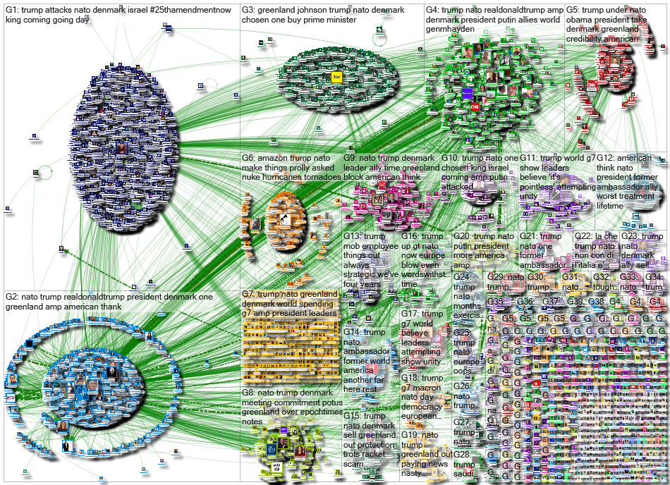 Trump NATO since:2019-08-21 Twitter NodeXL SNA Map and Report for Tuesday, 27 August 2019 at 13:10 U