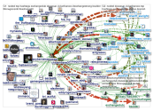 docassar Twitter NodeXL SNA Map and Report for Friday, 30 August 2019 at 10:37 UTC