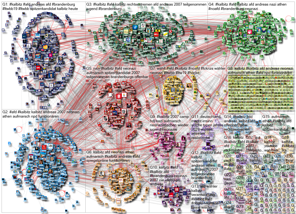 Kalbitz Twitter NodeXL SNA Map and Report for Friday, 30 August 2019 at 11:19 UTC