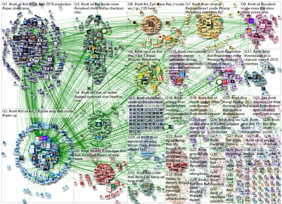 #OOTT Twitter NodeXL SNA Map and Report for Monday, 02 September 2019 at 08:36 UTC