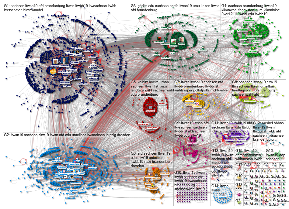 ltwsn OR ltwsn19 until:2019-08-31 Twitter NodeXL SNA Map and Report for Monday, 02 September 2019 at
