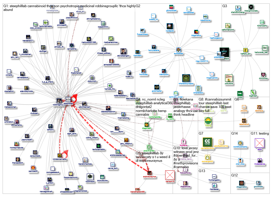 steephilllab_2019-09-01_22-17-45.xlsx