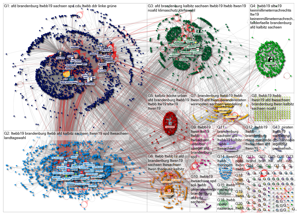 ltwbb OR ltwbb19 until:2019-08-31 Twitter NodeXL SNA Map and Report for Monday, 02 September 2019 at