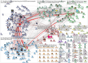#healthhack19 Twitter NodeXL SNA Map and Report for Wednesday, 04 September 2019 at 07:50 UTC