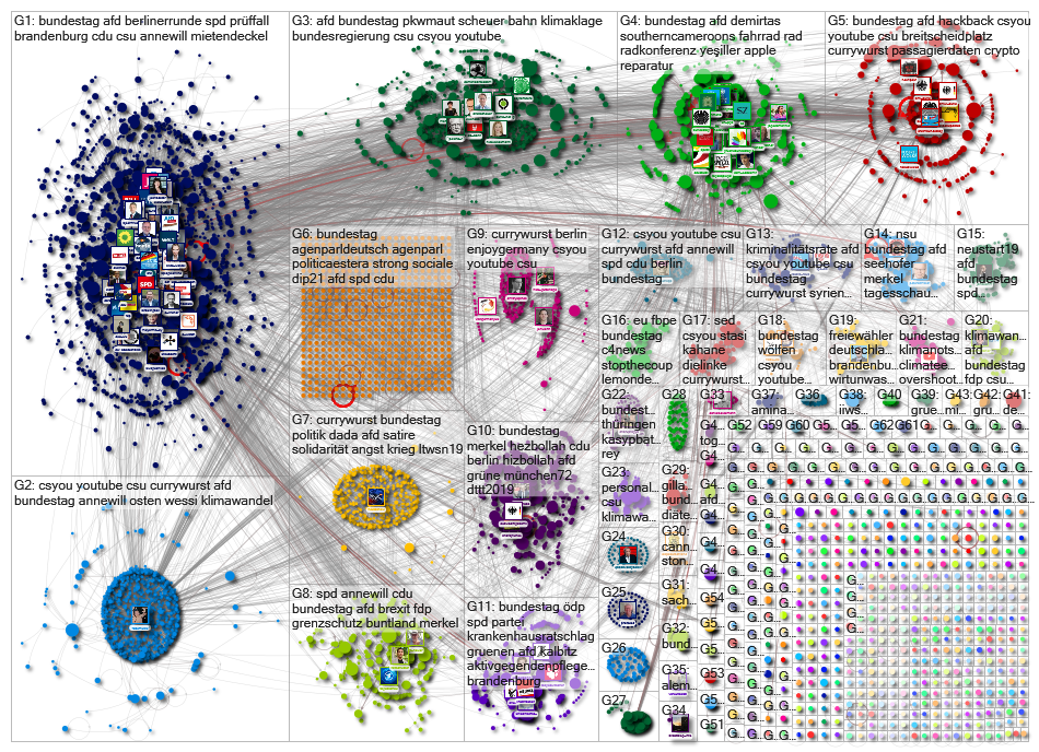 Bundestag Twitter NodeXL SNA Map and Report for Wednesday, 04 September 2019 at 15:26 UTC