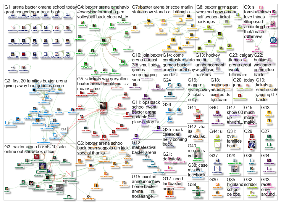baxter arena Twitter NodeXL SNA Map and Report for Wednesday, 04 September 2019 at 19:38 UTC