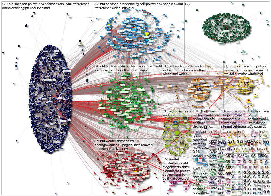 @Alice_Weidel OR (Alice Weidel) Twitter NodeXL SNA Map and Report for Thursday, 05 September 2019 at