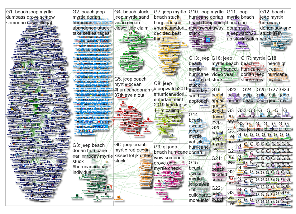 myrtle beach jeep Twitter NodeXL SNA Map and Report for Friday, 06 September 2019 at 13:10 UTC