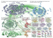 #radonc Twitter NodeXL SNA Map and Report for Friday, 06 September 2019 at 14:25 UTC